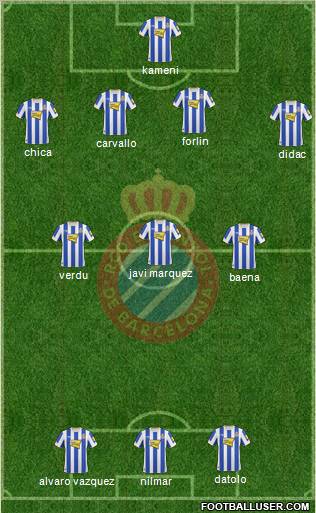 R.C.D. Espanyol de Barcelona S.A.D. Formation 2011