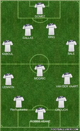 Tottenham Hotspur Formation 2011