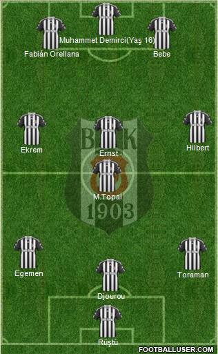 Besiktas JK Formation 2011