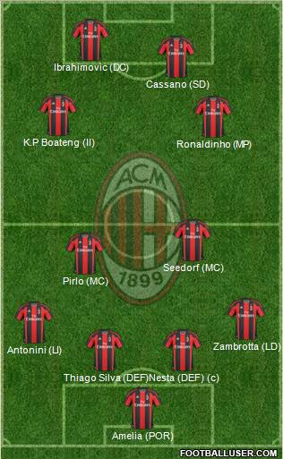 A.C. Milan Formation 2011