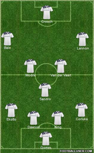 Tottenham Hotspur Formation 2011