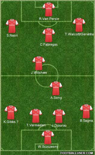 Arsenal Formation 2011