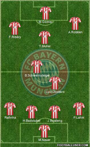 FC Bayern München Formation 2011