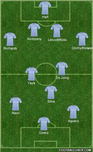 Manchester City Formation 2011
