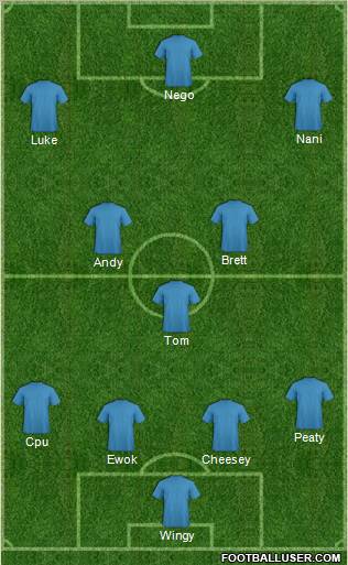Fifa Team Formation 2011