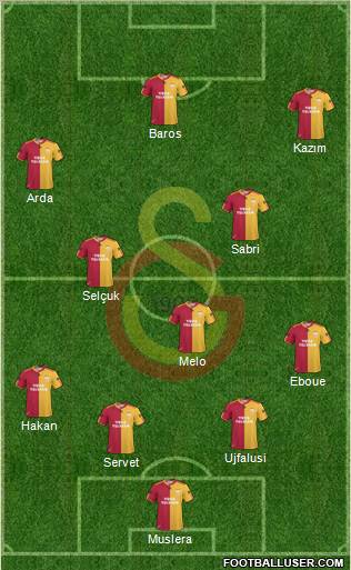 Galatasaray SK Formation 2011