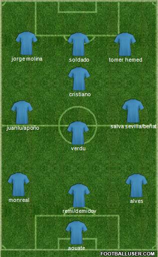 Football Manager Team Formation 2011