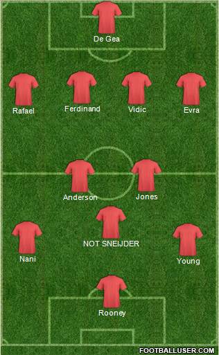 Champions League Team Formation 2011