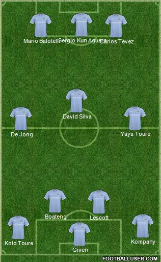 Manchester City Formation 2011