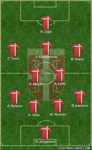 Serbia Formation 2011