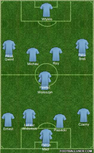 Champions League Team Formation 2011