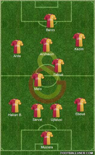 Galatasaray SK Formation 2011