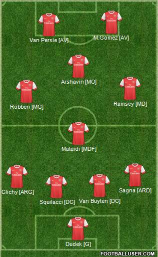 Arsenal Formation 2011