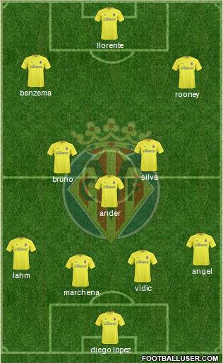 Villarreal C.F., S.A.D. Formation 2011