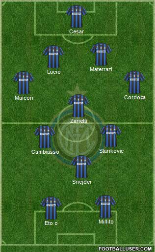 F.C. Internazionale Formation 2011