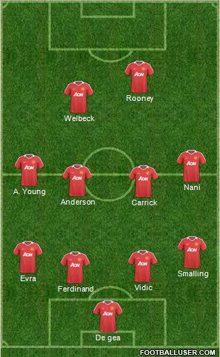 Manchester United Formation 2011