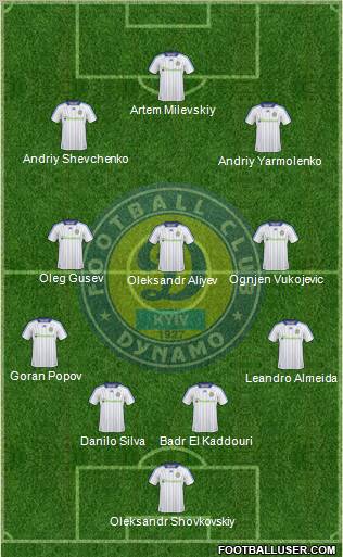 Dinamo Kiev Formation 2011