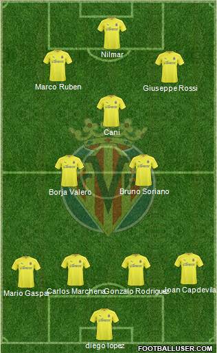 Villarreal C.F., S.A.D. Formation 2011