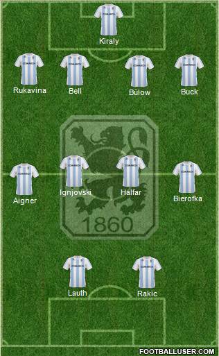 TSV 1860 München Formation 2011