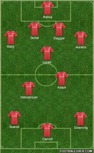 Liverpool Formation 2011