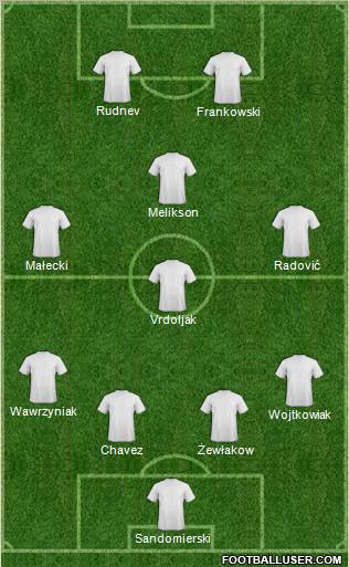 Dream Team Formation 2011