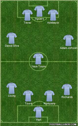 Manchester City Formation 2011