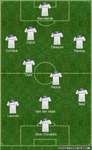 Tottenham Hotspur Formation 2011