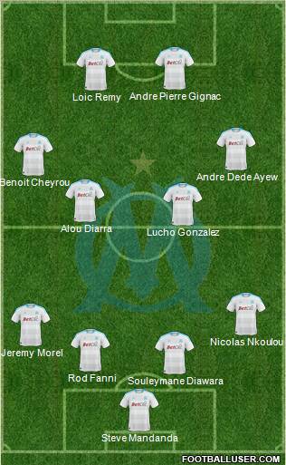 Olympique de Marseille Formation 2011