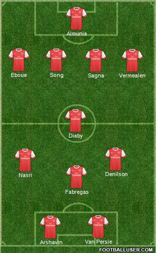 Arsenal Formation 2011