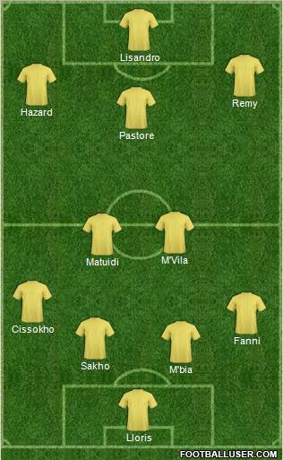 Dream Team Formation 2011