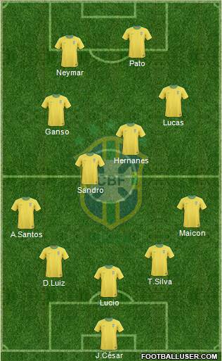 Brazil Formation 2011
