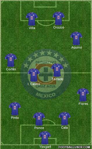 Club Deportivo Cruz Azul football formation