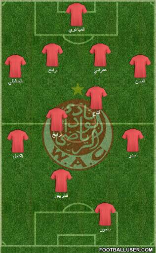 Wydad Athletic Club 4-3-3 football formation