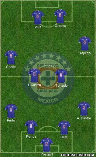 Club Deportivo Cruz Azul Formation 2011