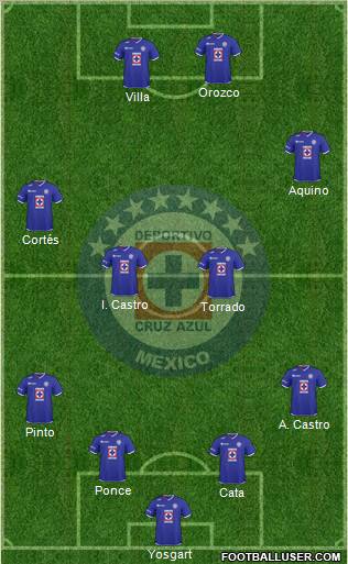 Club Deportivo Cruz Azul football formation