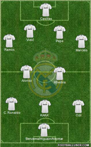 Real Madrid C.F. Formation 2011