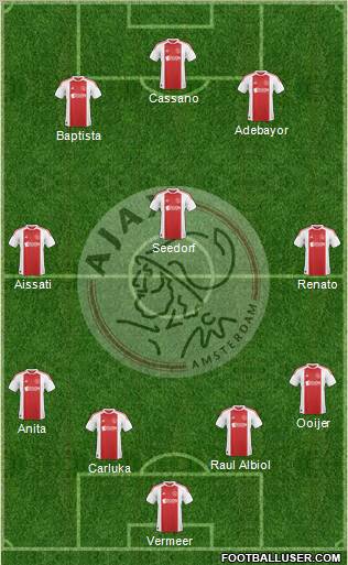 AFC Ajax Formation 2011