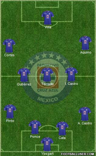 Club Deportivo Cruz Azul football formation