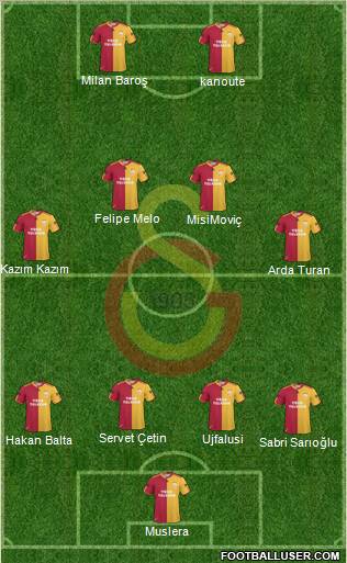 Galatasaray SK Formation 2011