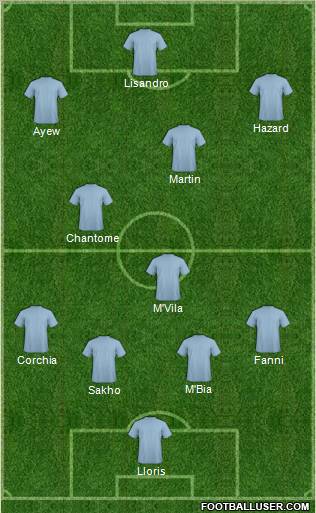 Fifa Team Formation 2011