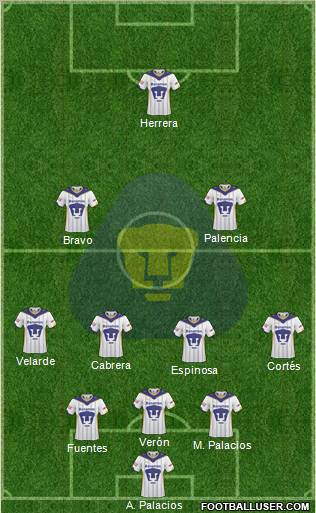 Club de Fútbol Universidad Formation 2011