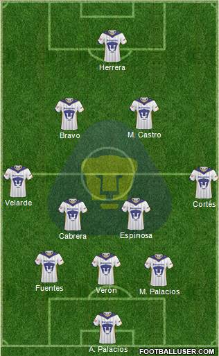 Club de Fútbol Universidad football formation