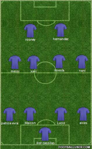 Europa League Team Formation 2011