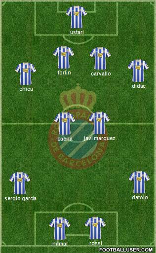 R.C.D. Espanyol de Barcelona S.A.D. Formation 2011