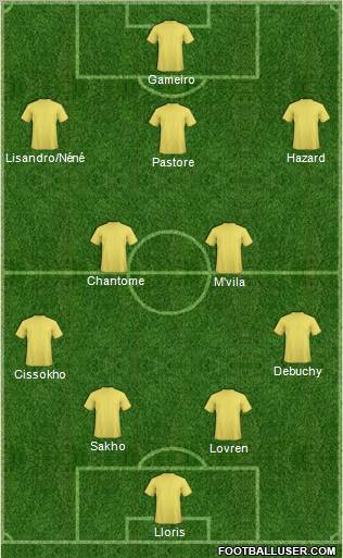 Dream Team Formation 2011