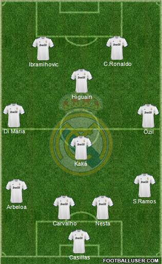 Real Madrid C.F. Formation 2011