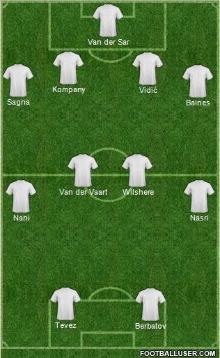 Dream Team Formation 2011