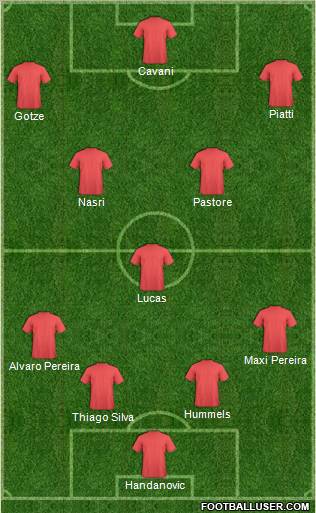 Dream Team Formation 2011