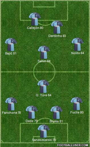 Wycombe Wanderers Formation 2011