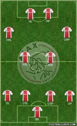 AFC Ajax Formation 2011